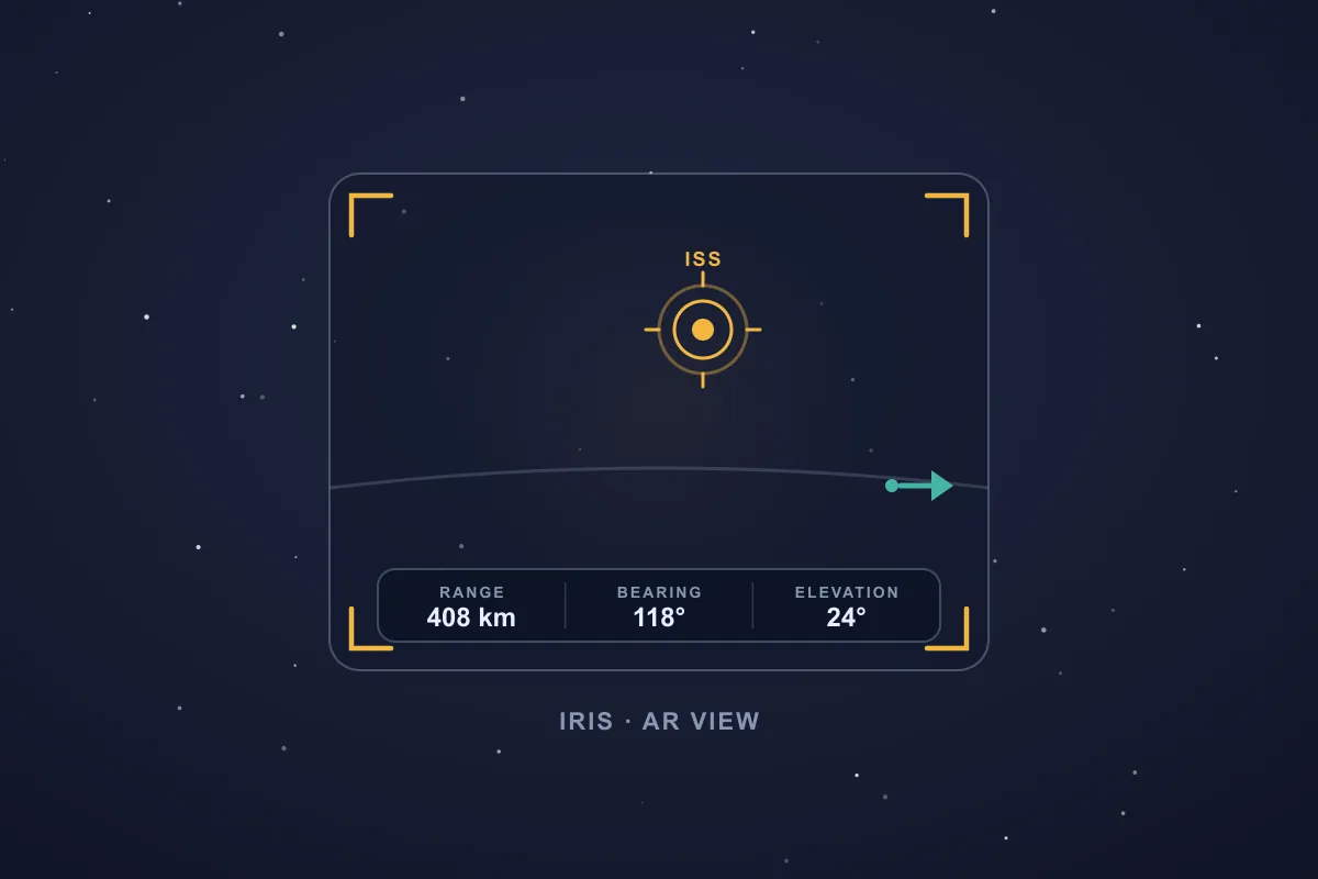 Illustration of a phone camera viewfinder with AR corner brackets, a target reticle labelled ISS locked in frame, an arrow pointing to an off-screen target, and a heads-up bar reading range, bearing, and elevation
