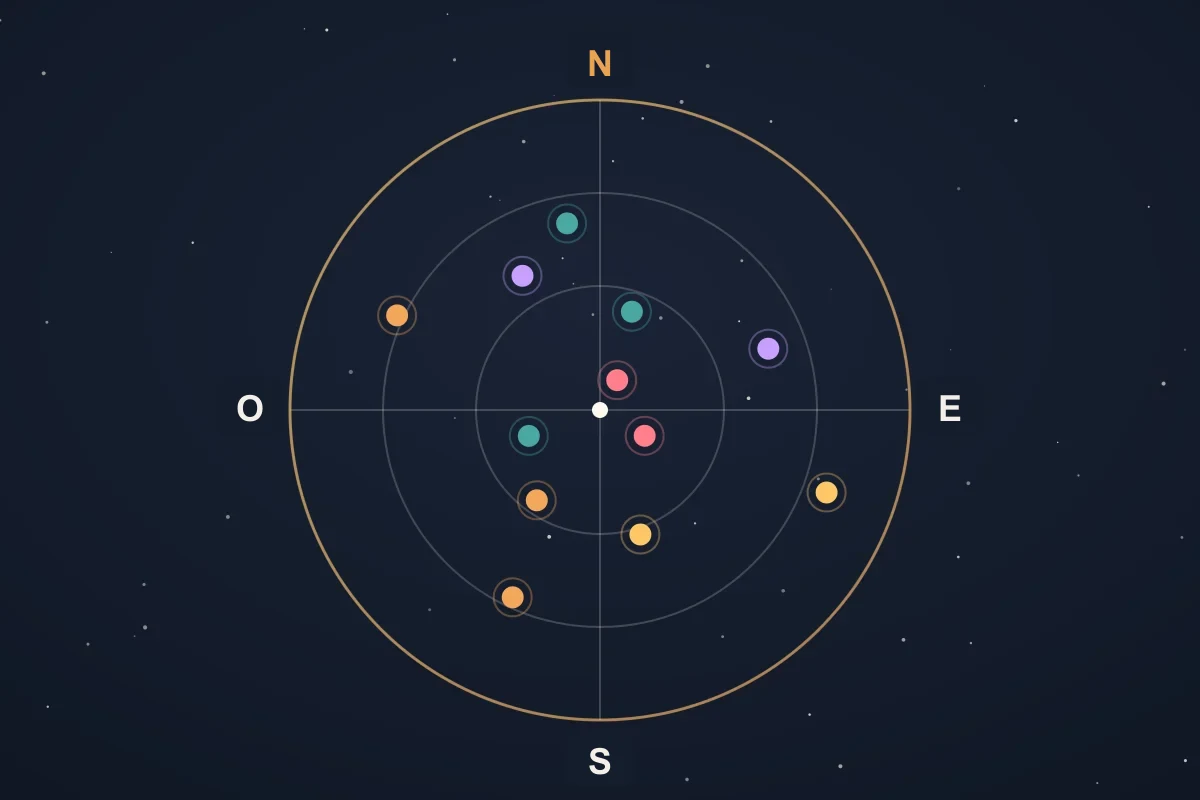 Ilustración de un diagrama celeste con satélites de varias constelaciones según elevación y acimut dentro de anillos de brújula
